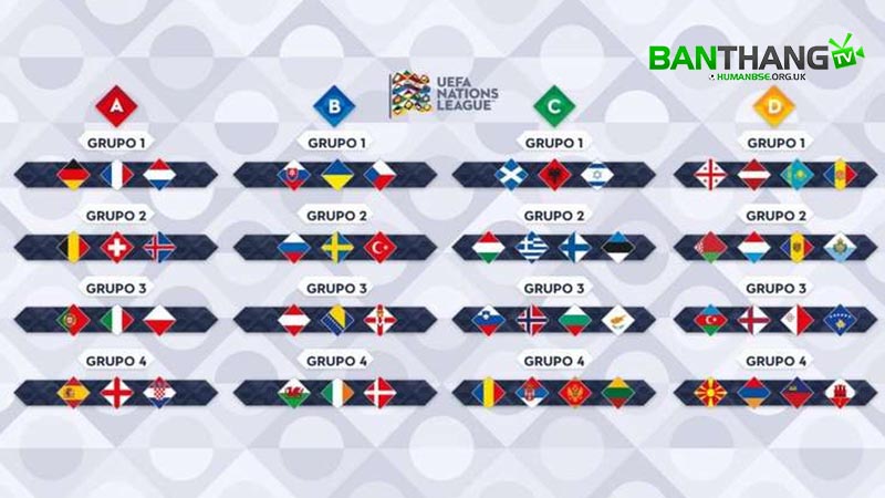 UEFA Nations League được chia thành 4 hạng là A, B, C, D